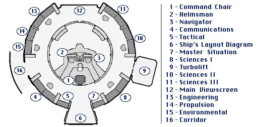 Guide To Star Trek Excelsior The Bridge